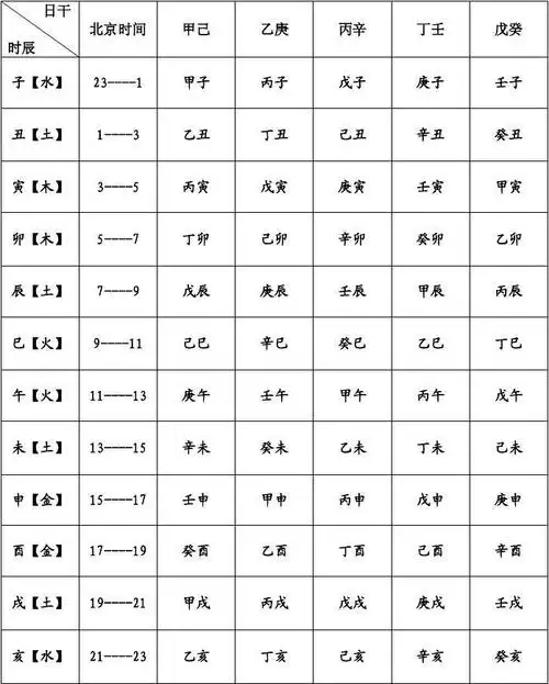 时辰干支对照表