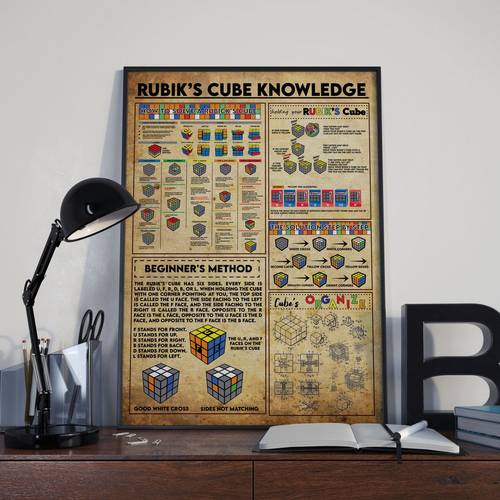 魔方知识图谱装饰画 三阶立方复原教程公式图解复古客厅卧室壁画