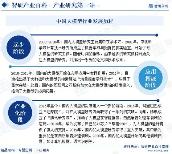 智研——大模型产业百科【714】