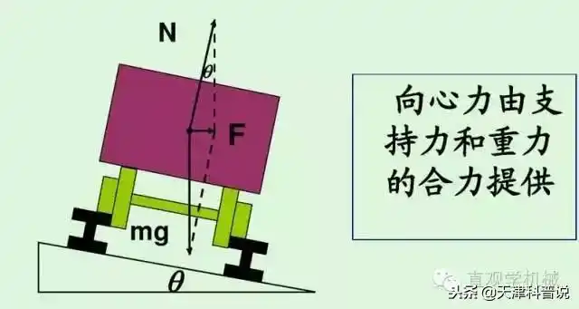 火车没有方向盘是咋拐弯的又是如何提速和减速的
