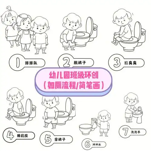 幼儿如厕流程班级环创简笔画