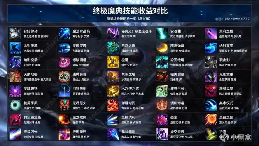 英雄联盟终极魔典模式指南魔典终极技能收益对比详解