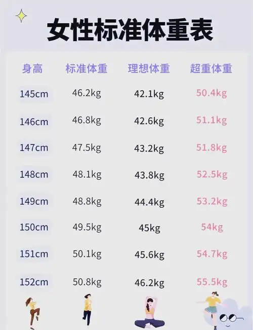 女生标准体重对照表,快来看看!