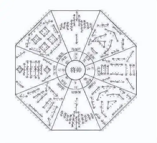 八卦阵非常的神秘,这些乱石组成的阵法像迷宫一样,让敌人找不到出路