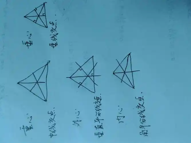 三角形的几个心分别指什么,还有就是三角形外一点到三角形各边距离