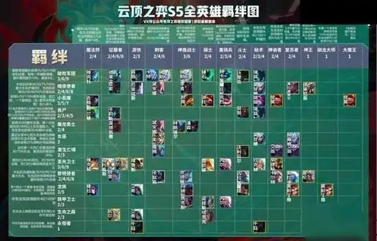 云顶之弈s5赛季羁绊大全