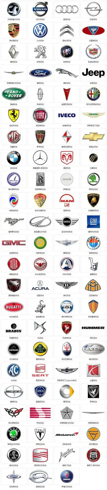 汽车标志大全,全部看懂你就是大神了(最新版)
