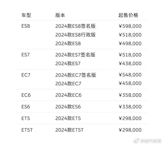 性能提升售价不变蔚来2024款车型开启预定