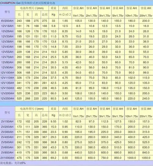志成冠军电池参数champion gel胶体阀控式密封铅酸蓄电池