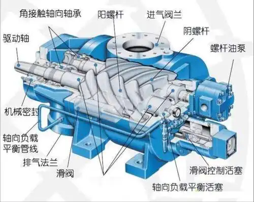 螺杆式空气压缩机结构原理