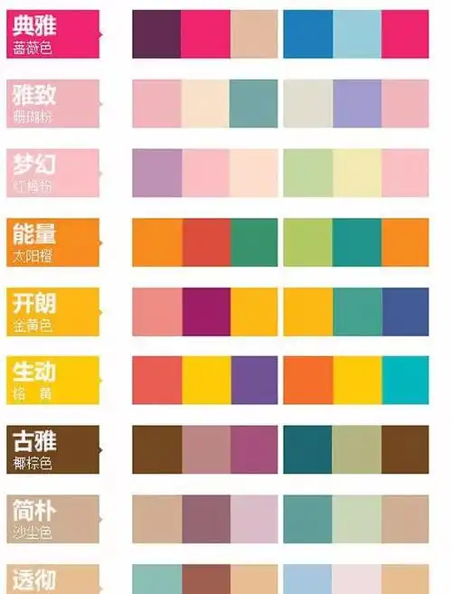 浪漫满屋家居各种风格的软装颜色该如何搭配,才能让朋友赞不绝口