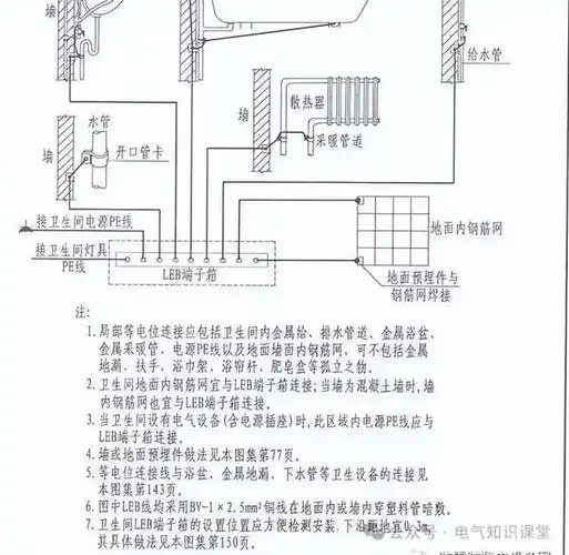 电缆|引下线|接闪器|端子箱_网易订阅