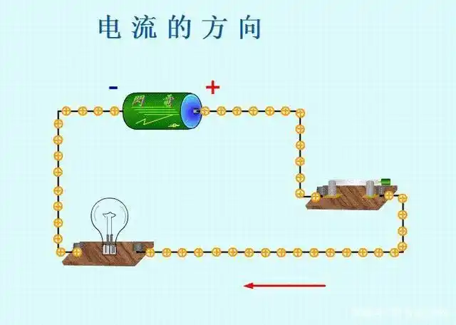 中考物理考点:电流的方向,电路图,电路通路,断路和短路!