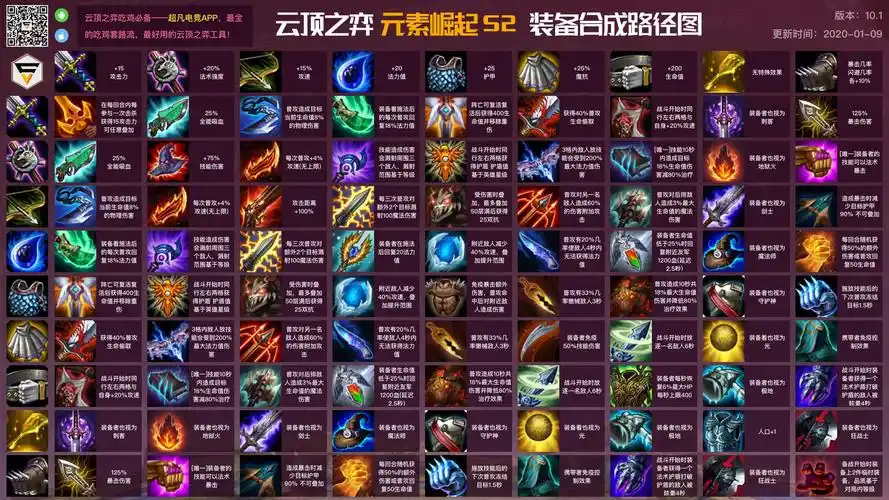 云顶之弈合成表_lol云顶之弈装备合成攻略_游戏吧