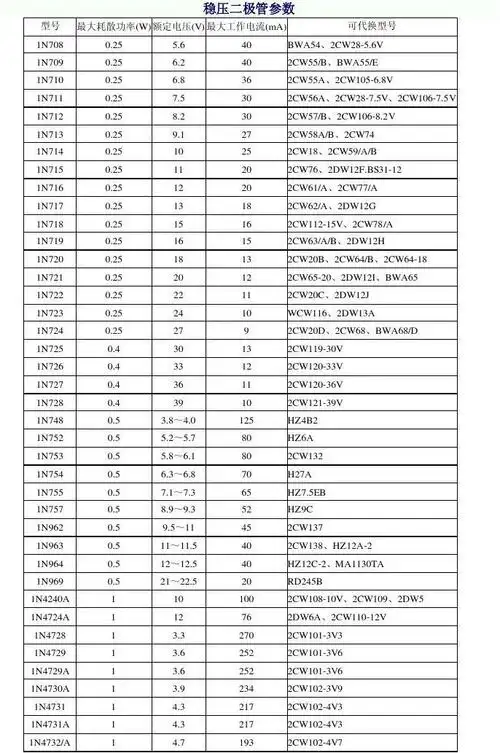 常见稳压二极管型号和参数