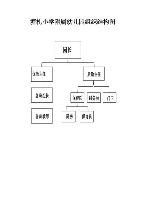 幼儿园组织结构图