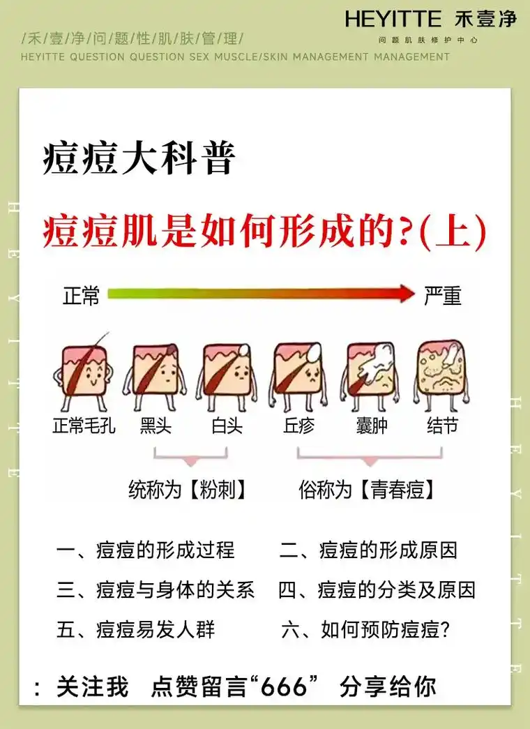 (上).皮肤管理店专业知识分享,痘痘肌是 - 抖音