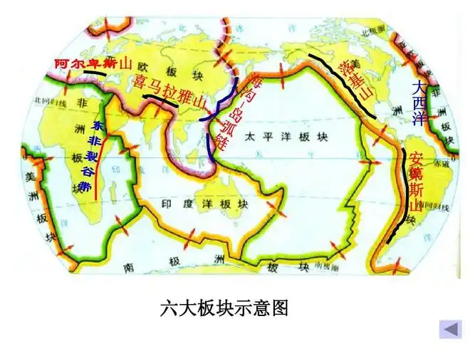 第2节 山地的形成和河流地貌的发育ppt