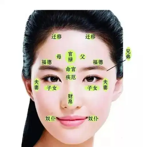 面相十二宫相法