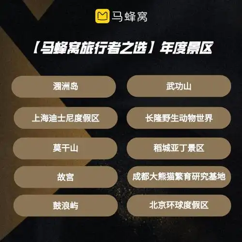 2022马蜂窝旅行者之选重磅发布新增民宿榜单直击年轻人旅行消费变化