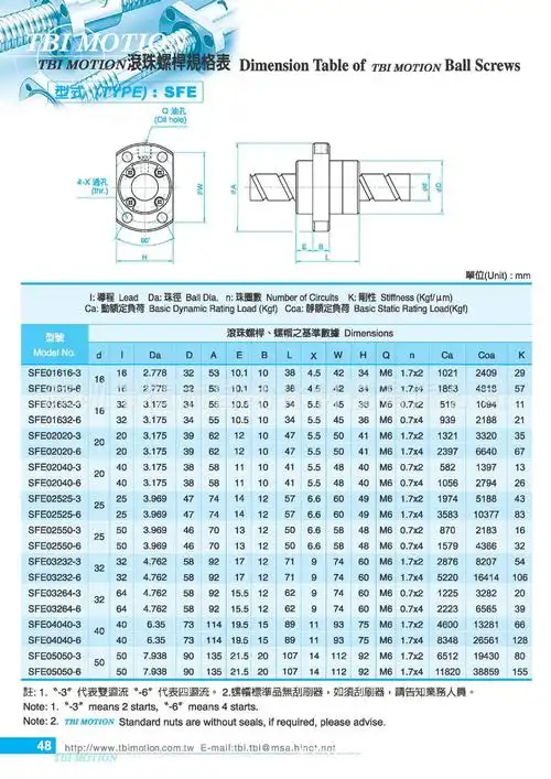 台湾tbimotion 滚珠丝杆 sfy1616 sfy1632 sfy2020 sfy2040