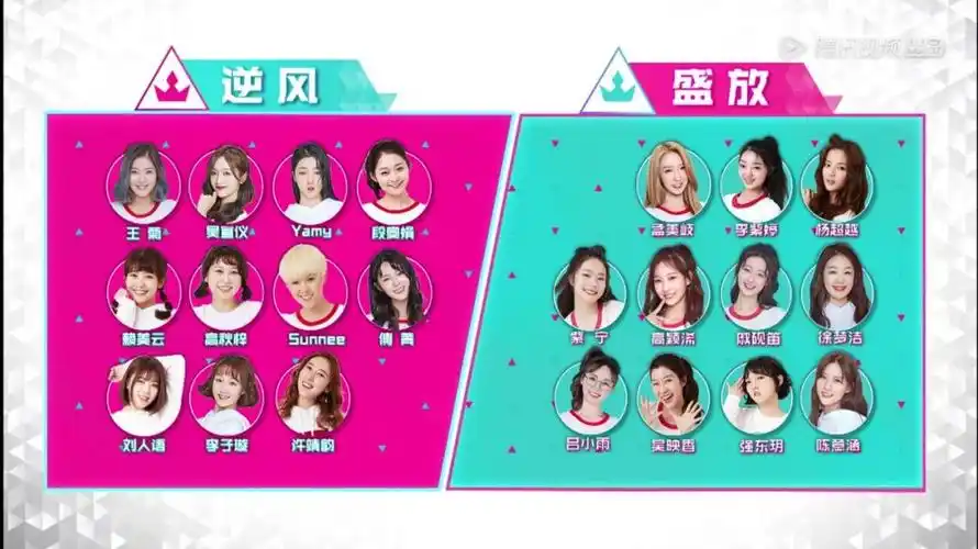 分析完《创造101》22名选手的特点,我们预测了出道名单!