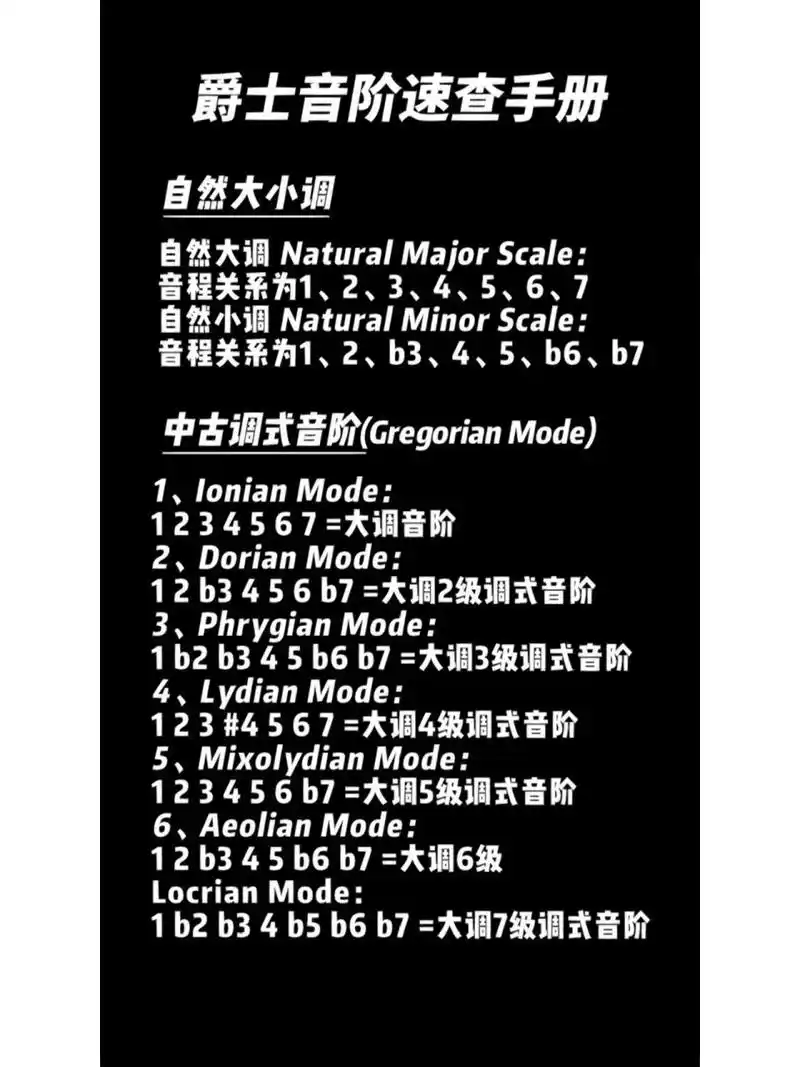 整理了一些爵士音阶 有需要的宝宝们可以点赞收藏哦