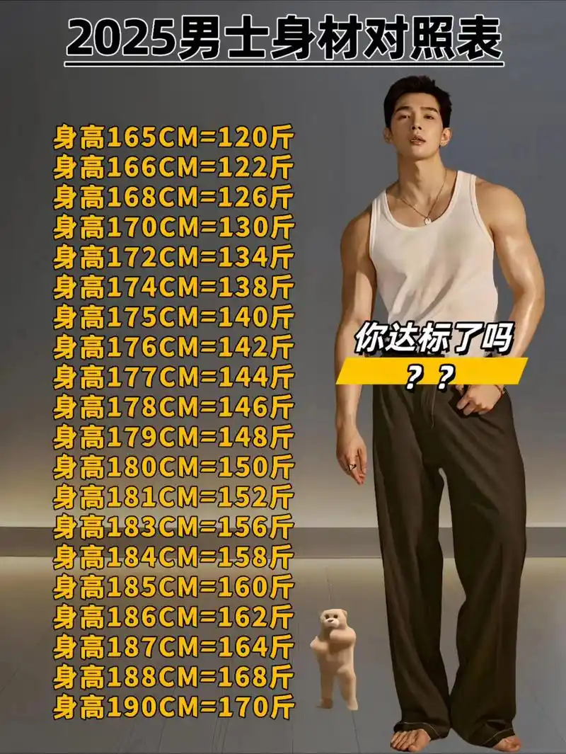 兄弟,你达标了吗#男生黄金身高体重 #男生体重身高标准对照表