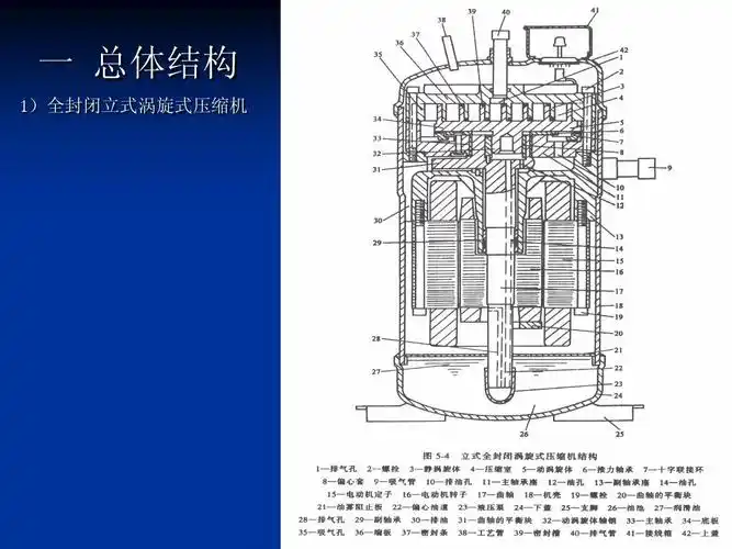 涡旋式制冷压缩机ppt