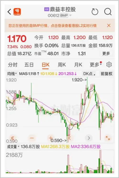 如,北京多思就曾陷入诈骗案件,被法院判定执行2000万;鼎益丰湖南道运