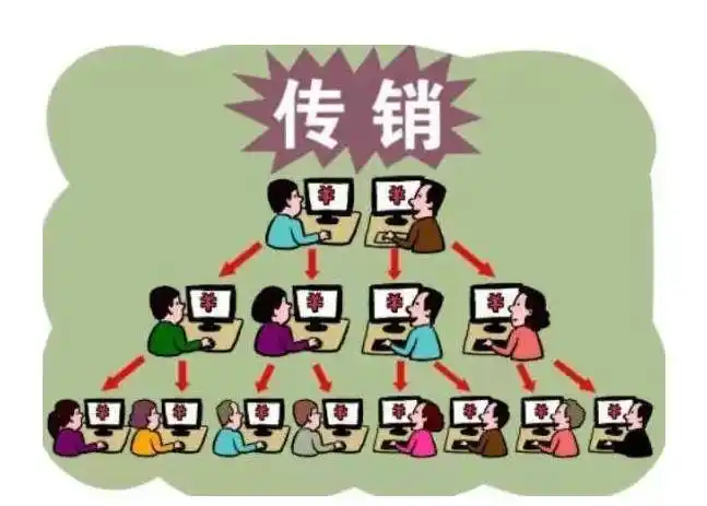 大家小心这个众盈集团以网络传销模式售卖有害产品警察早已盯上了