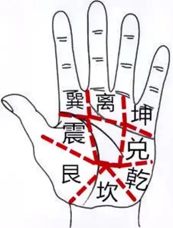 后天八卦方位口诀:南离 北坎 东震 西兑,东南巽 东 - 抖音