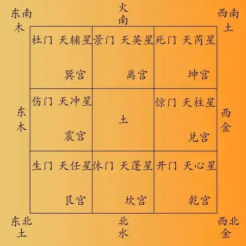 1分钟了解"九星八门"?大道至简,通俗易懂,浓缩精品!