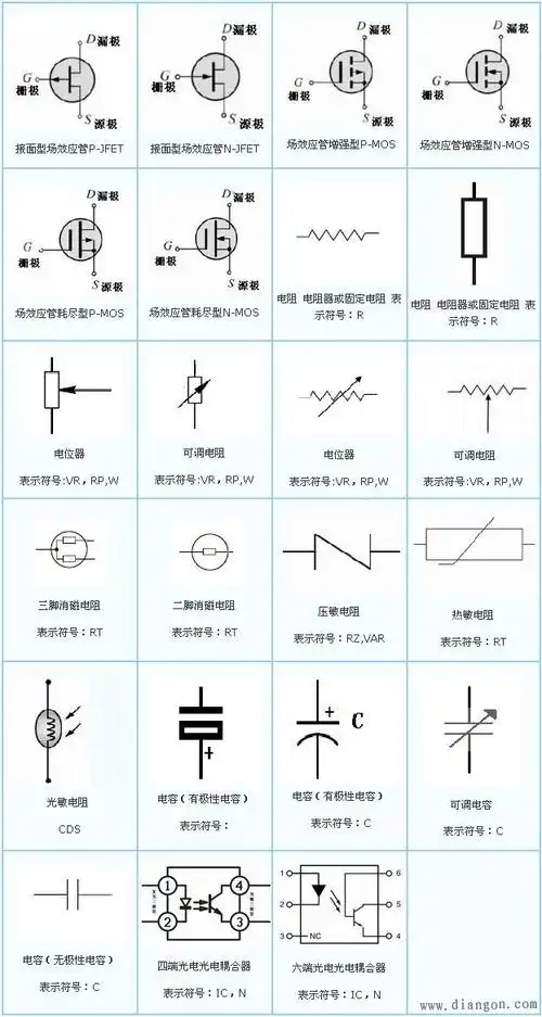 电气元件的符号和名称