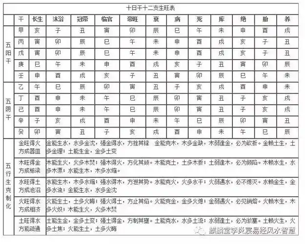 八字配对表:生辰八字配对查询总表