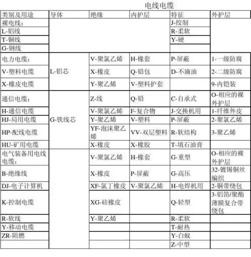 通用电线电缆符号表