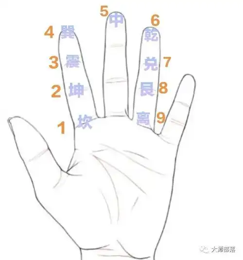 解密掐指一算的玄机