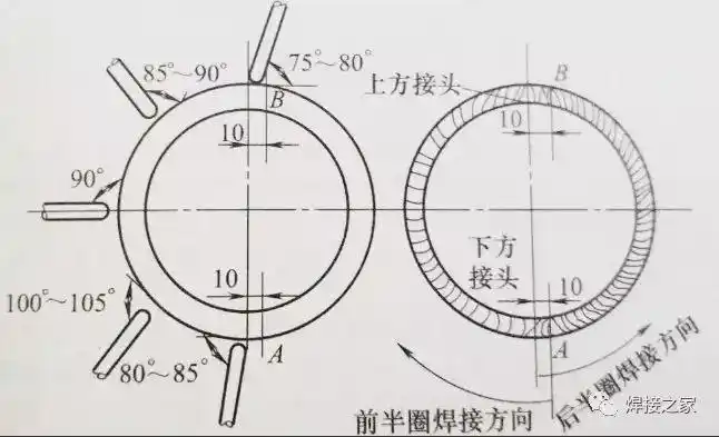 施焊|仰焊|管径_网易订阅