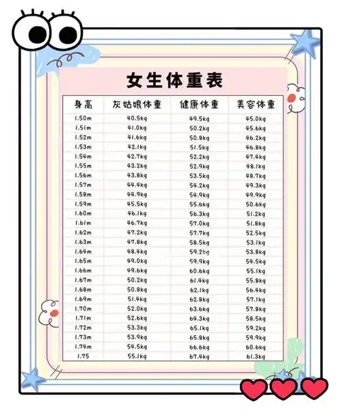 女生标准体重身高对照表,你达标了吗?
