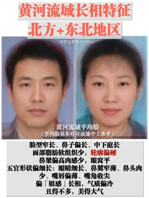 你是哪种地域长相你觉得不同地域的长相差别大吗