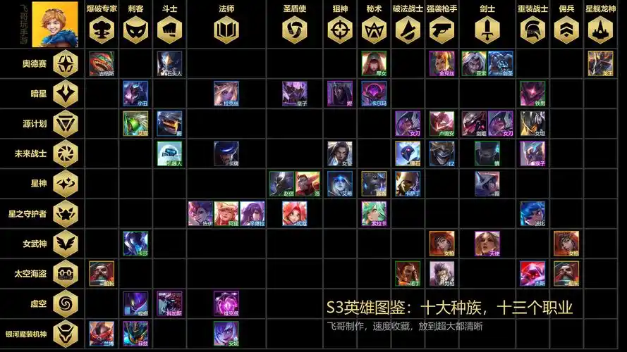 云顶之弈s3:银河十大种族简介 版本抢先看-英雄联盟官方网站-腾讯游戏