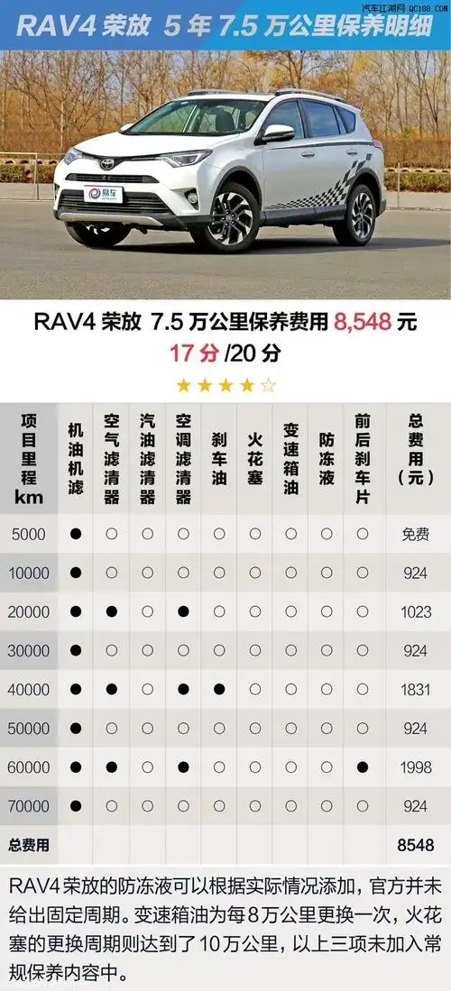 最低保养485元推荐5台热销合资紧凑suv