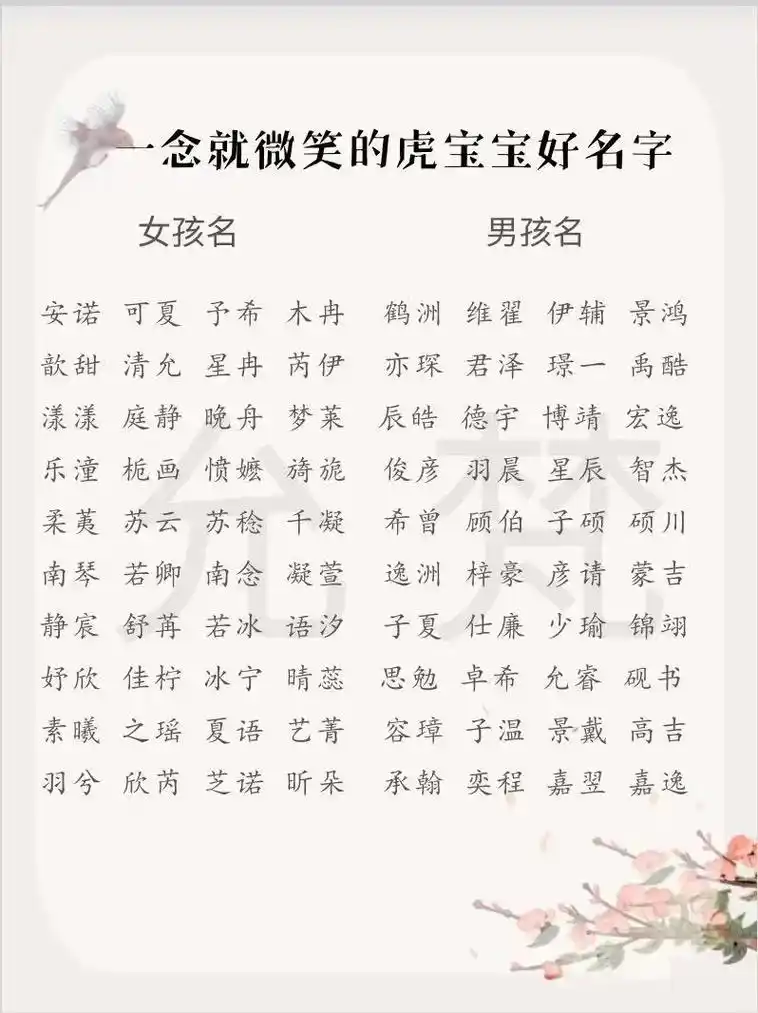 宝宝起名 #起名 #取名 一念就微笑的虎宝宝好名字 #萌宝 - 抖音