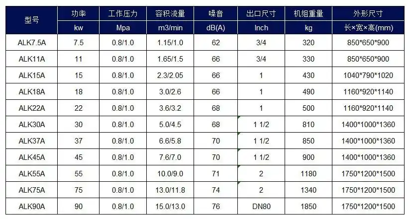 上海厂家小型螺杆式空压机7.5kw节能空气压缩机静音气泵