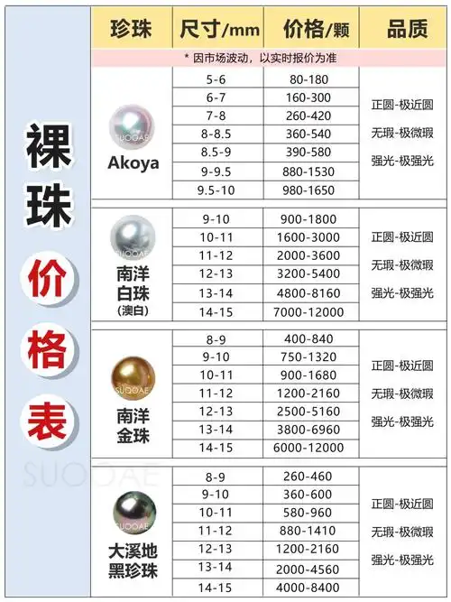 赶上末班车75152022海水珍珠蕞后一波价格表