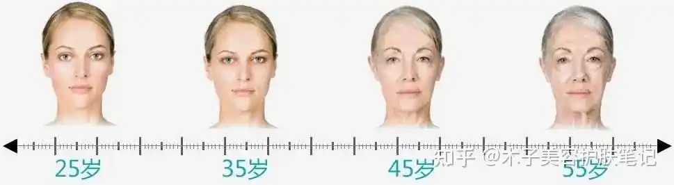 七,不同年龄段护肤