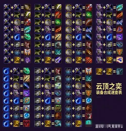 lol云顶之奕装备合成表_路线