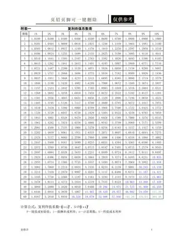 年金复利现值终值系数全表表类文书