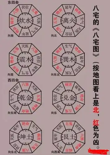 八宅派风水是伪学吗?八宅风水准确率高不高?