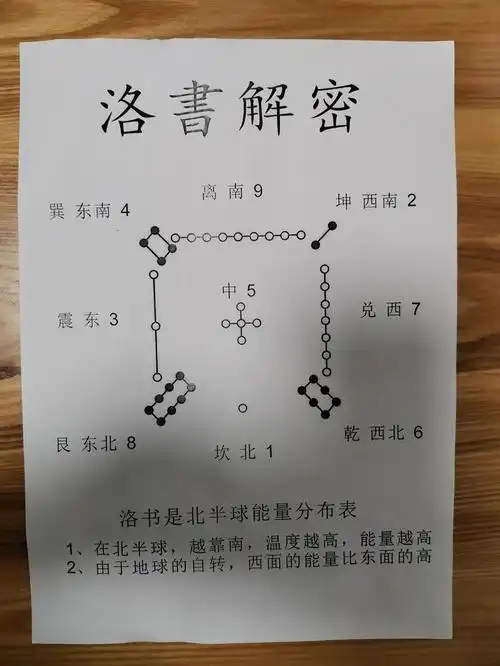 百度搜不到的河图洛书,风水命理,中医知识.都市熊为您一一道来.